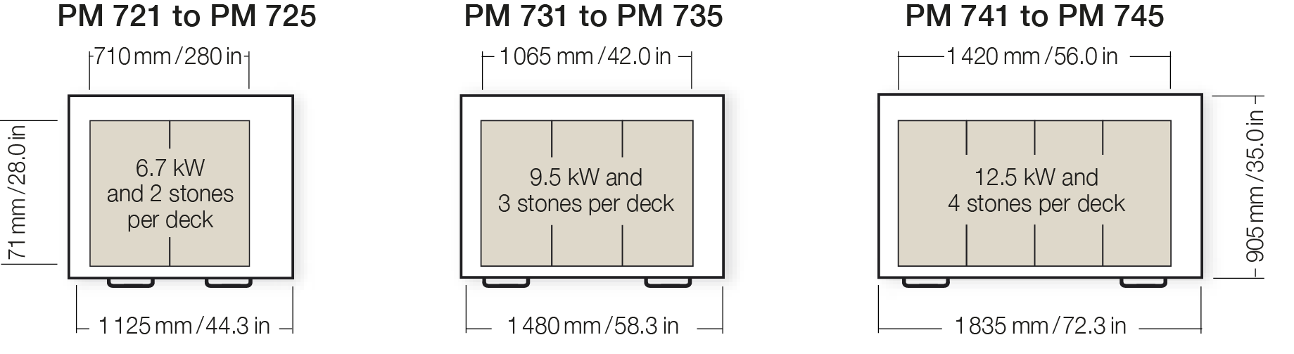 pm-700-series
