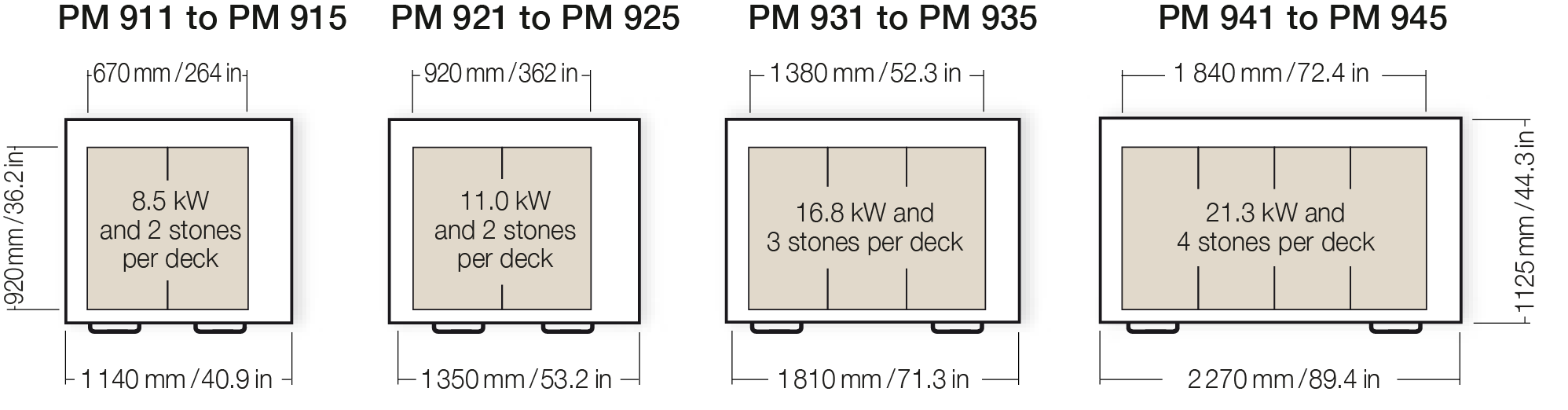 pm-900-series